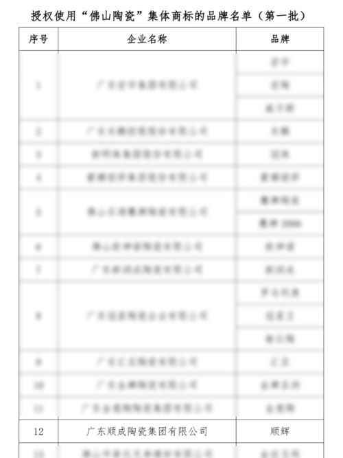 kaiyun体育官网网页登录入口首批“佛山陶瓷”集体商标授权品牌榜上有名 买瓷砖(图1)