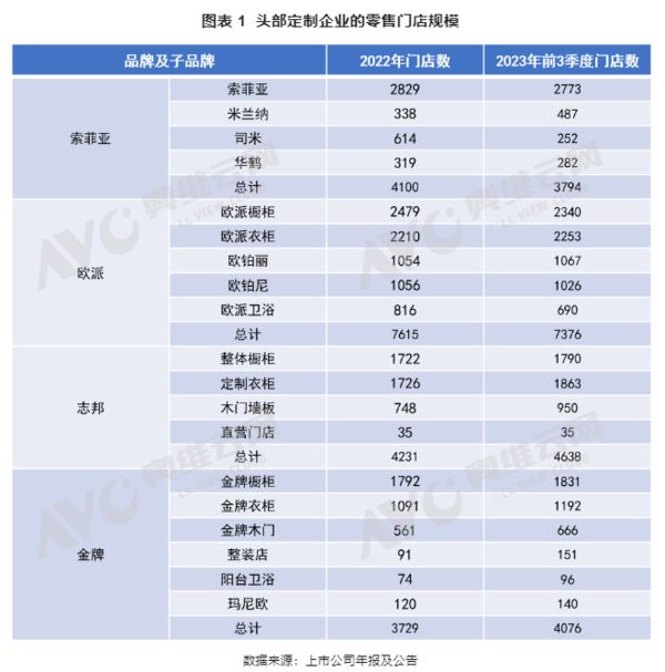 全屋定制风潮下中高端家电的百亿新机会！