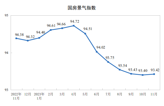 1-11月全国家具零售总额1377亿元同比增长72%！(图2)