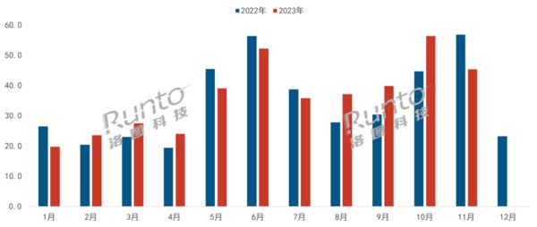 半岛·综合体育去年1-11月中国智能门锁市场线%(图1)