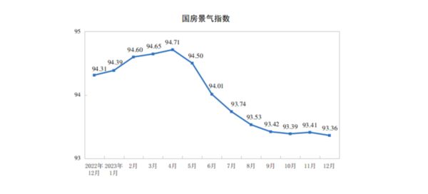 2023年全国家具零售额1516亿元同比增长28％(图2)