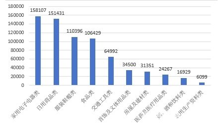 2023消协受理投诉分析家具类投诉上升613%(图1)