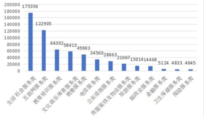 2023消协受理投诉分析家具类投诉上升613%(图2)