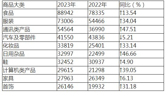 2023消协受理投诉分析家具类投诉上升613%(图3)