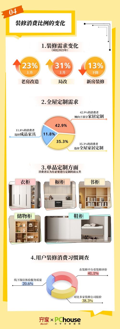 南宫28齐家网《家装心理洞察报告》：装修消费吹入宜居新风