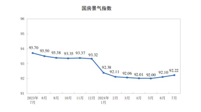 前7月家具家电零售稳中有进智能家居必赢入口成新增长点(图2)