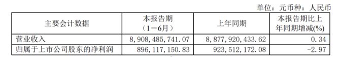 果博下载顾家上半年营收89亿定制家具增长2485%(图1)