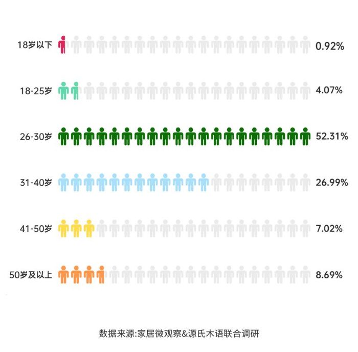 实木果博下载家具转型之路如何在破局中抓住新机遇？(图1)