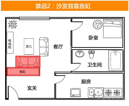 鱼缸与炉灶相冲示意图图片