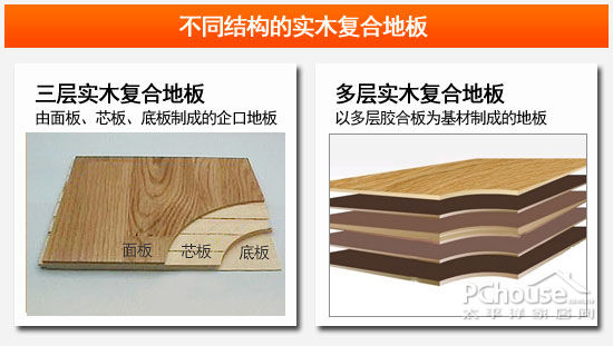 按结构划分实木拼版面层地板和单板面层地板这两种地板,是按面层材料