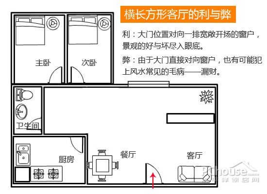 橫長方形客廳:風水有利也有弊