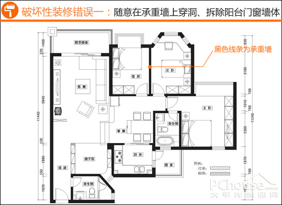 破壞性裝修一:任意拆改承重牆