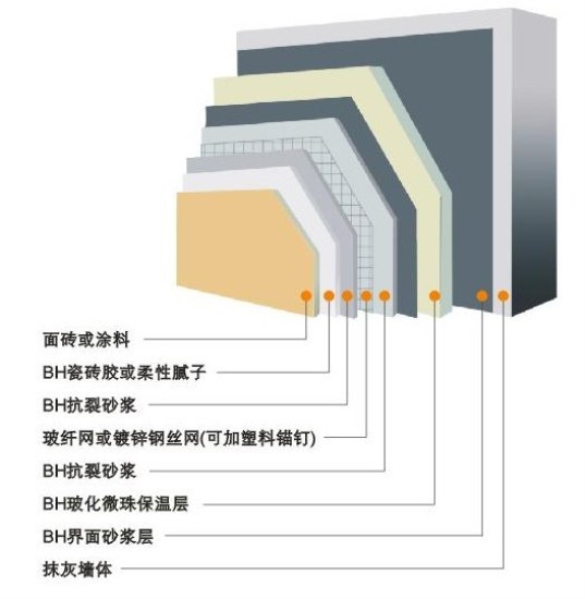 装修监理知识 保温层裂缝要重视