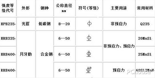 钢筋符号