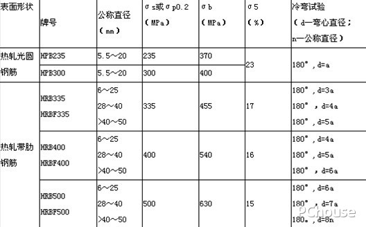 钢筋符号