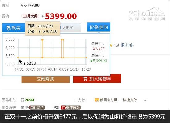 真低至五折？ 双十一价格优惠猫腻揭秘