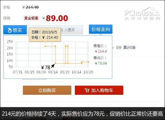 真低至五折？ 双十一价格优惠猫腻揭秘
