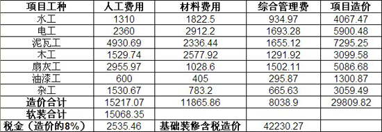 装修报价