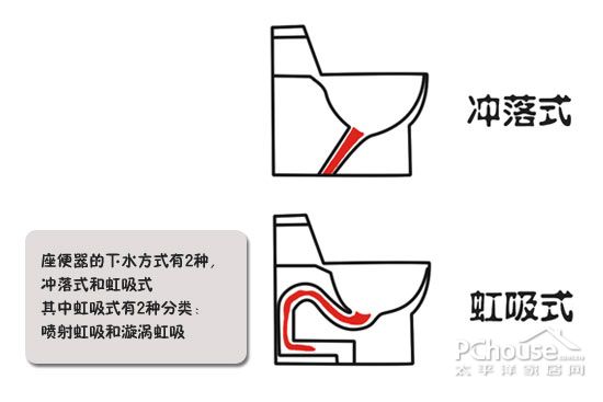 虹吸原理 马桶图片