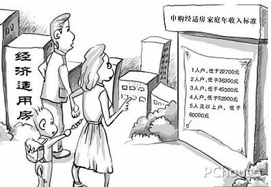 北京经济适用房申请条件
