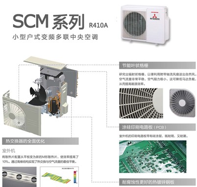 家用空调制冷运行原理是什么_家用空调制冷制热原理(2)