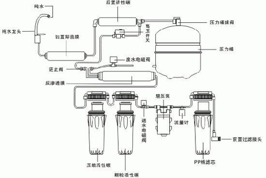 荣事达净水器结构图图片