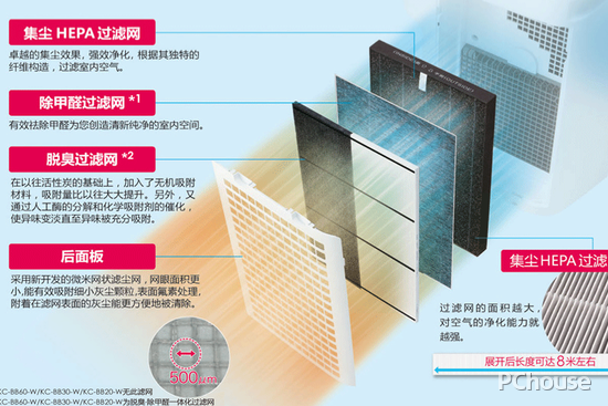室内空气净化器	室内空气净化器哪个牌子好 室内空气净