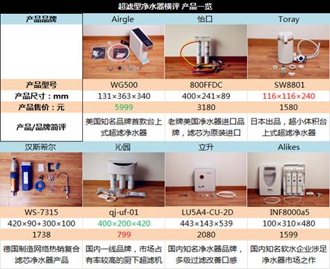 橫評對決破解airgle美國奧郎格淨水器的封王之路