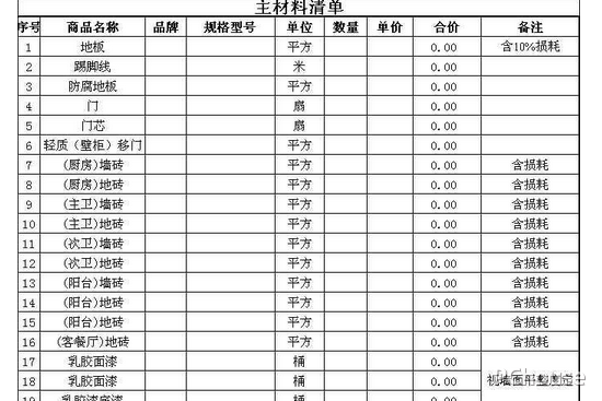 教你如何做好家装预算表