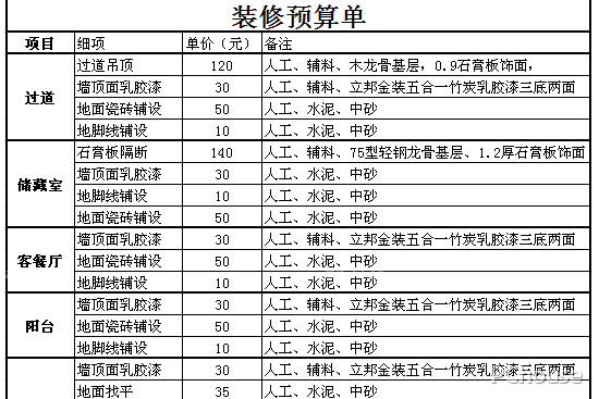 教你如何做好家装预算表