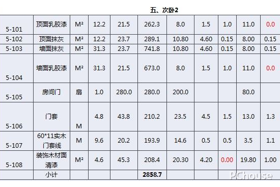 教你如何做好家装预算表