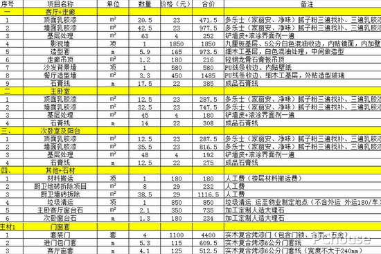 教你如何做好家装预算表