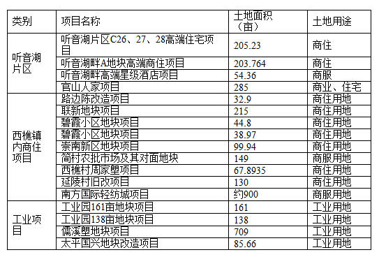 西樵镇gdp排名2021_新鲜出炉 东莞32个镇街GDP排名VS东莞32个镇街房价排名 发现个秘密(3)