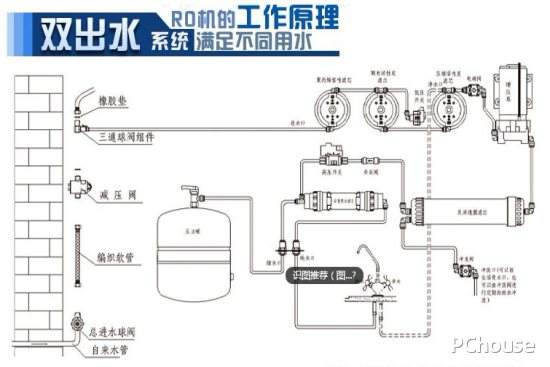 沁园家用净水器怎么样 沁园家用净水器价格