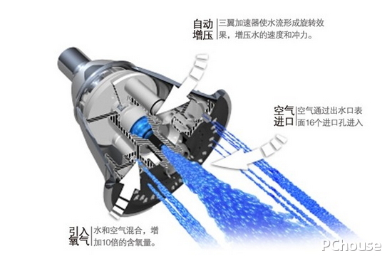 增压花洒什么牌子好 增压花洒价格