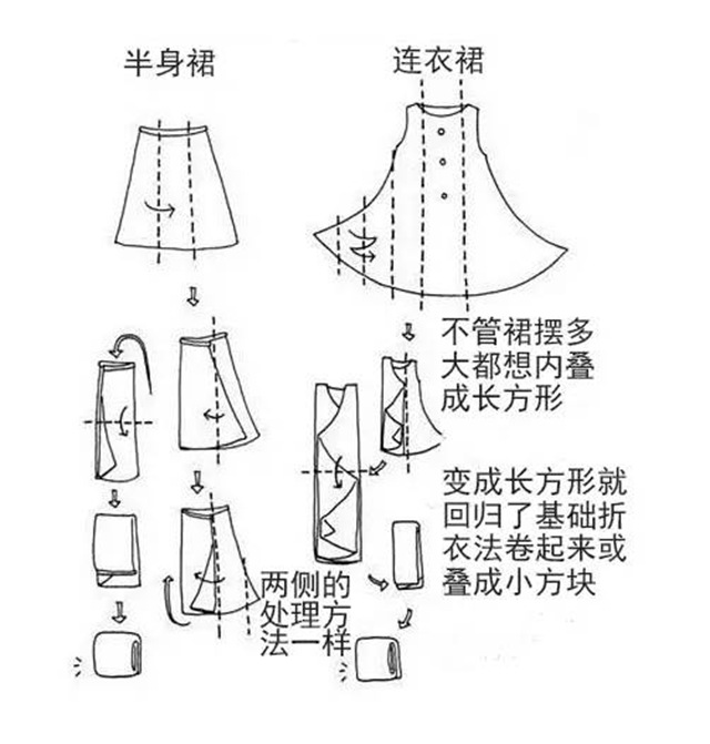 内衣折叠方法_电动车雨棚折叠方法图