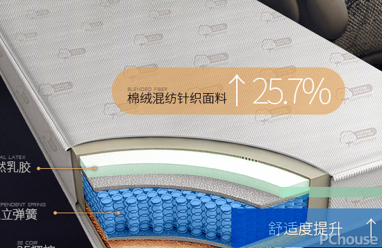 床垫选购时的七大注意事项 穗宝床垫最新报价