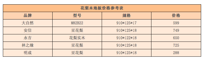 花梨木地板保养的注意事项 花梨木地板最新报价