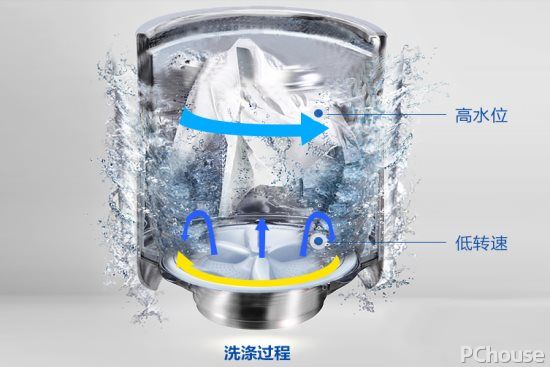 夏季使用洗衣机须知 洗衣机种类介绍