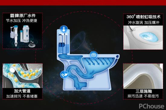 箭牌马桶质量好不好 箭牌马桶最新报价