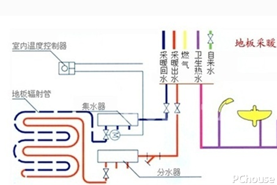 　　地暖是大多数人冬天采暖的必要选择，地暖在我们的