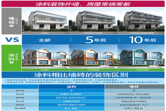 外墙涂料什么颜色好 外墙涂料品牌推荐