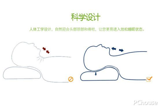 泰国乳胶枕头真假鉴别 乳胶枕头品牌推荐