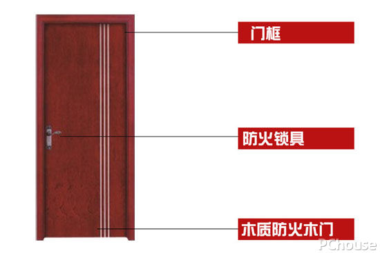 防火门