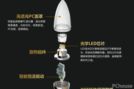　　厨房的装修中，灯具的选择是比较重要的， 毕竟一