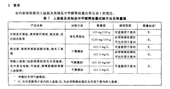 甲醛干货 E0 E1 F4有什么区别 装修攻略 装修流程 2 太平洋家居网