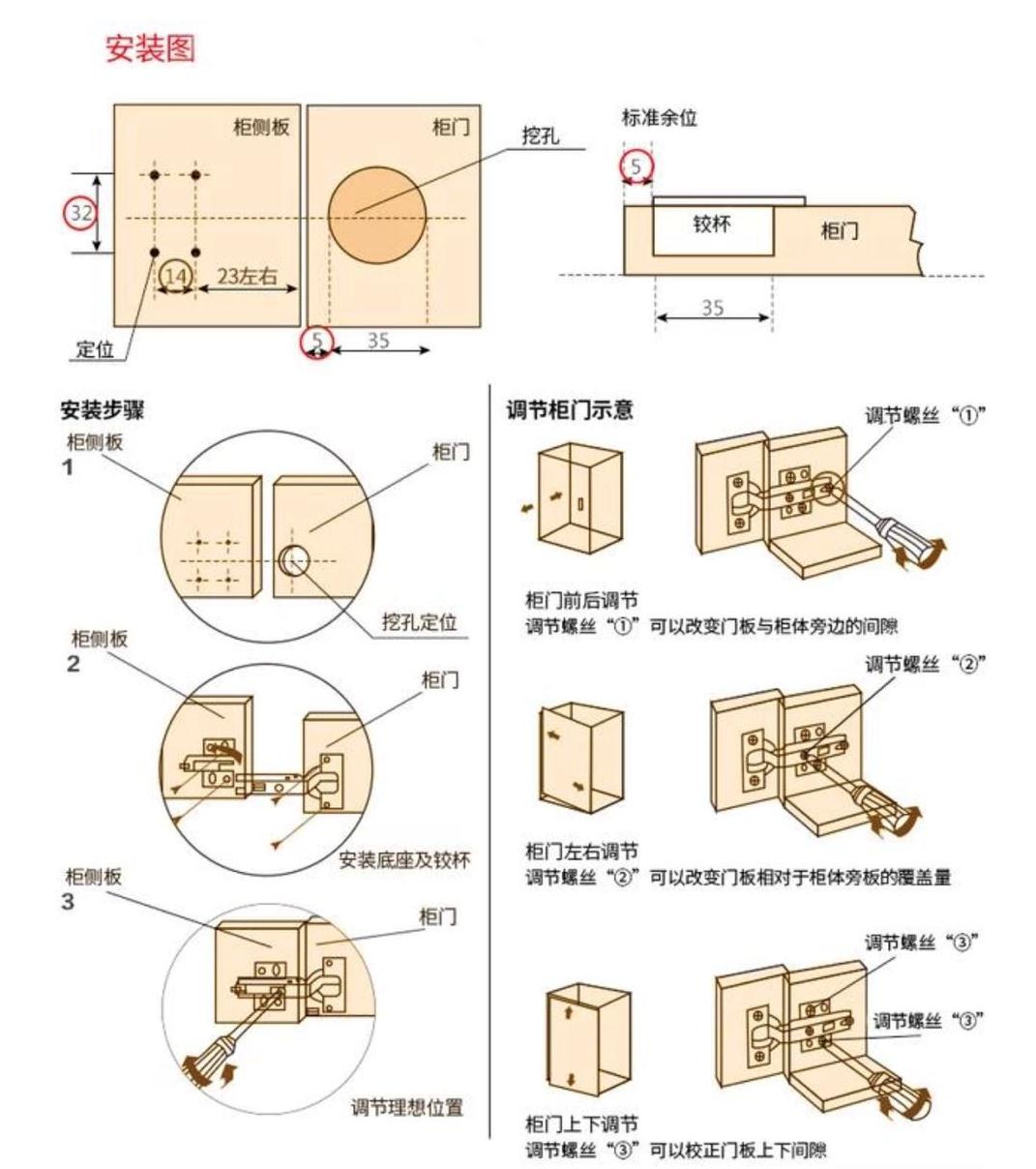 橱柜安装步骤图 讲解图片