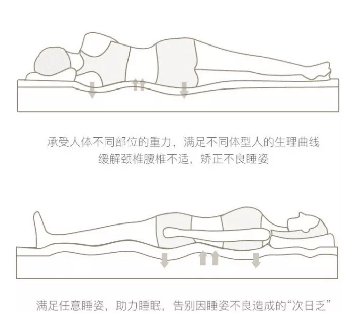 床垫一定要厚厚厚厚厚厚厚厚厚厚乳胶床垫购买指南