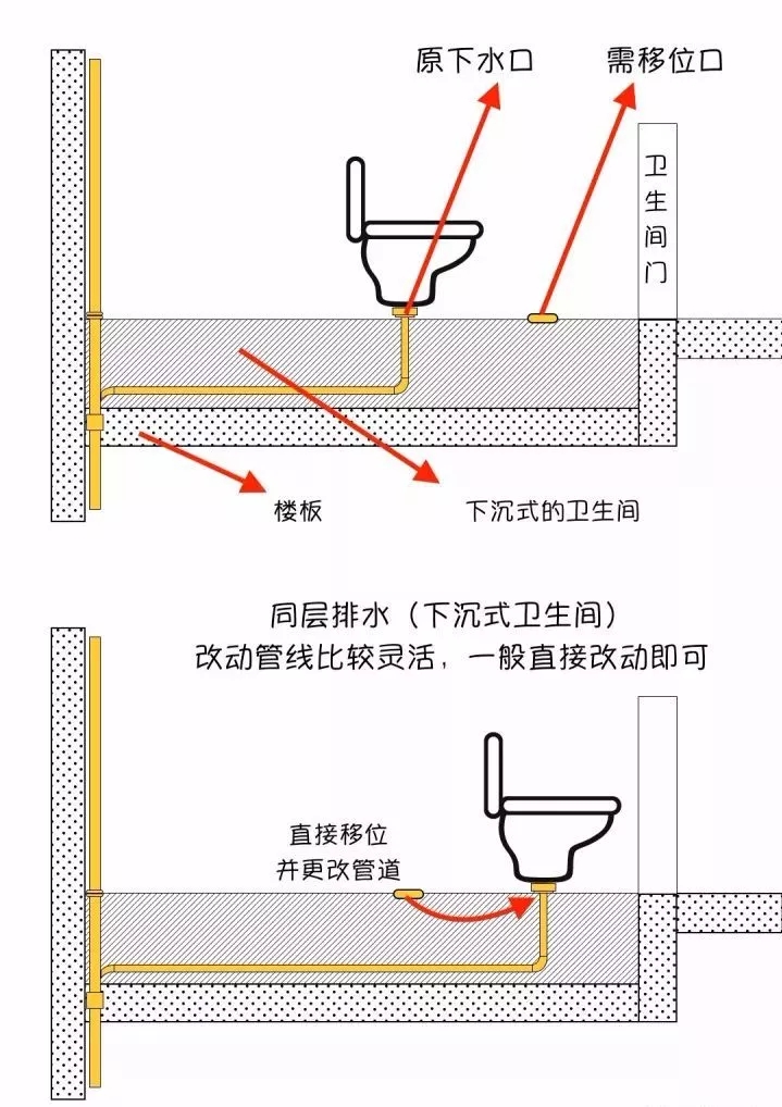 8m的马桶移位