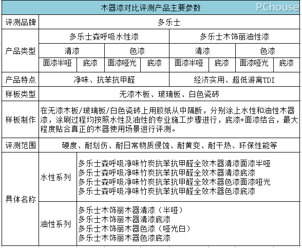 木器漆大起底 当水性遇上油性谁才是你的至优之选